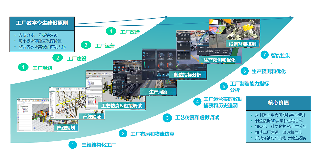 Gasgoo Awards 2023 applicant: 3D Manufacturing Collaborative Cloud Platform (AIPLANT) from IPS Shanghai Co.,Ltd.