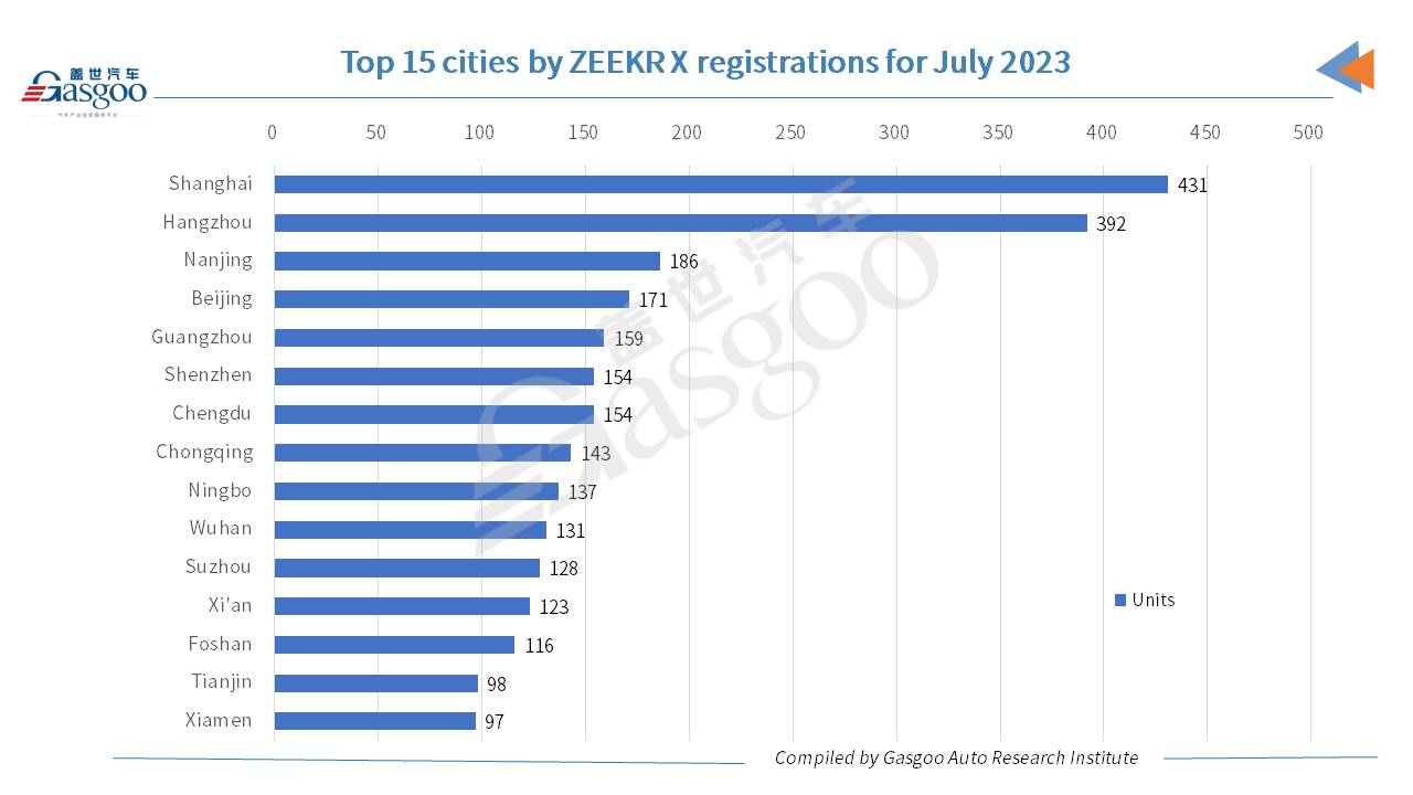 Car and City: ZEEKR has over 10,000 vehicles registered in July 2023