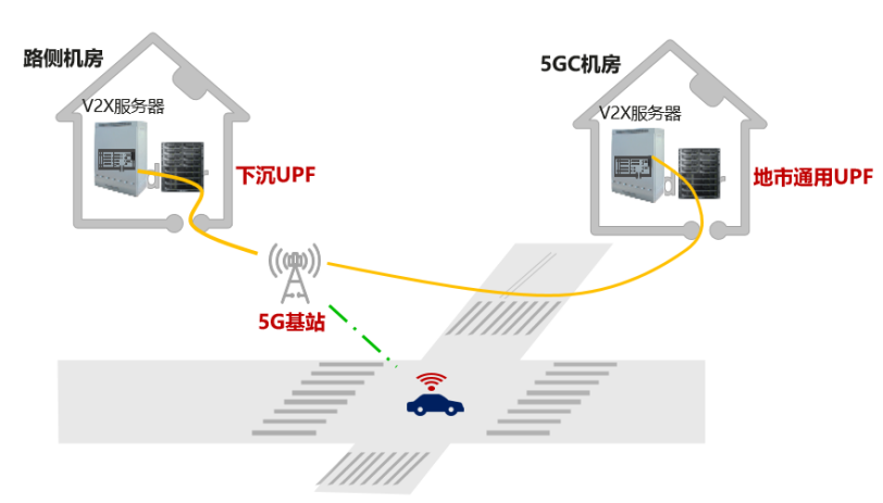 Huawei, China Mobile complete 5G V2X technology validation