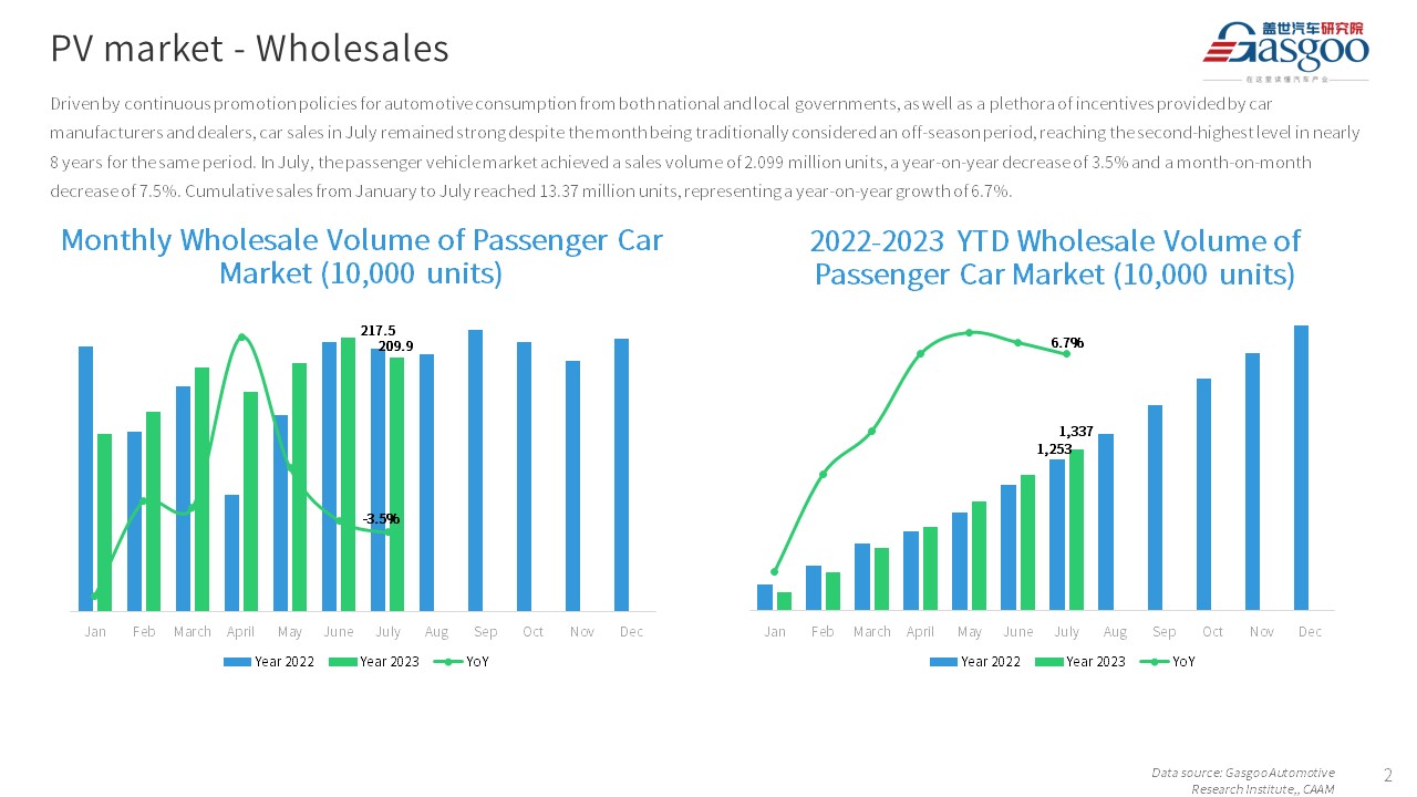 【Jul. 2023】China Passenger Vehicle Sales Analysis