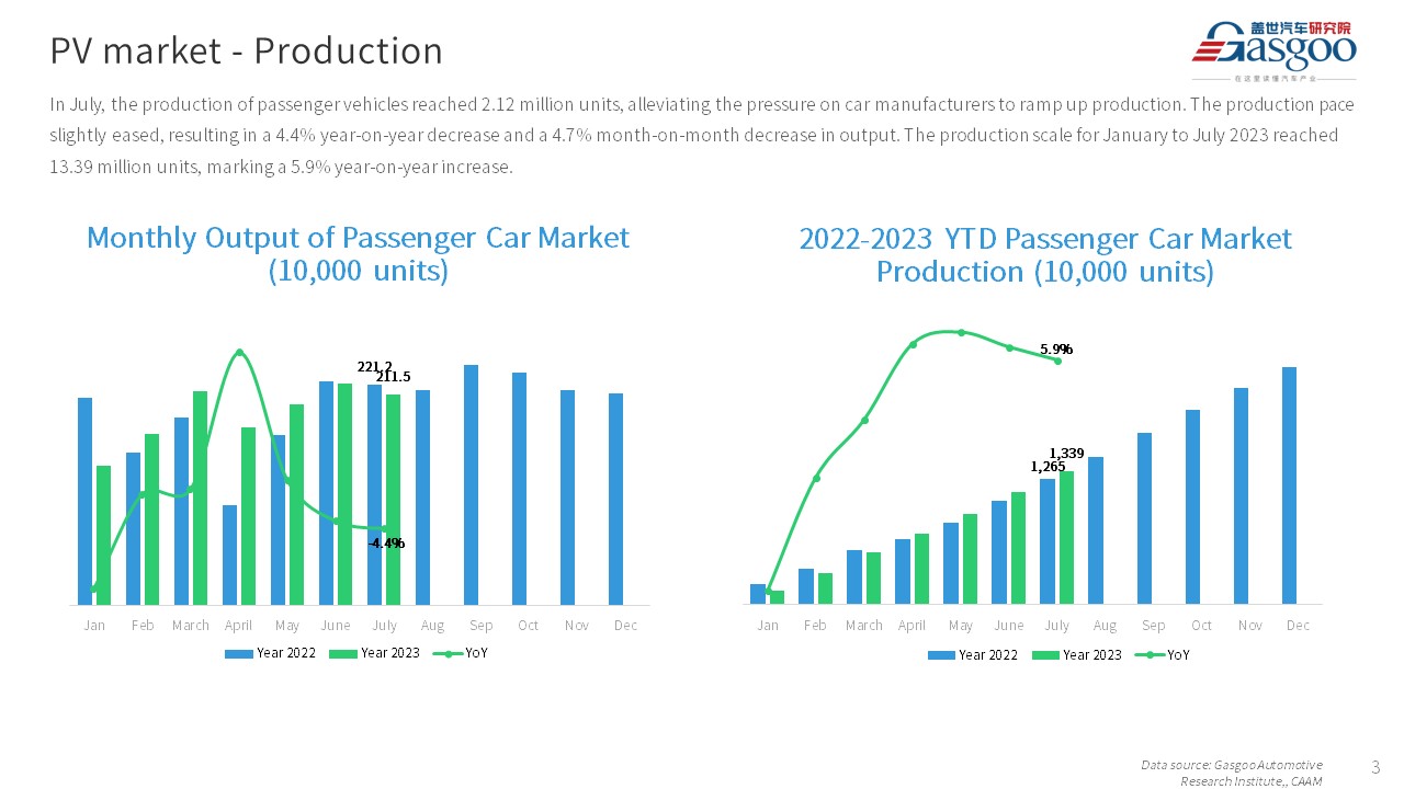 【Jul. 2023】China Passenger Vehicle Sales Analysis