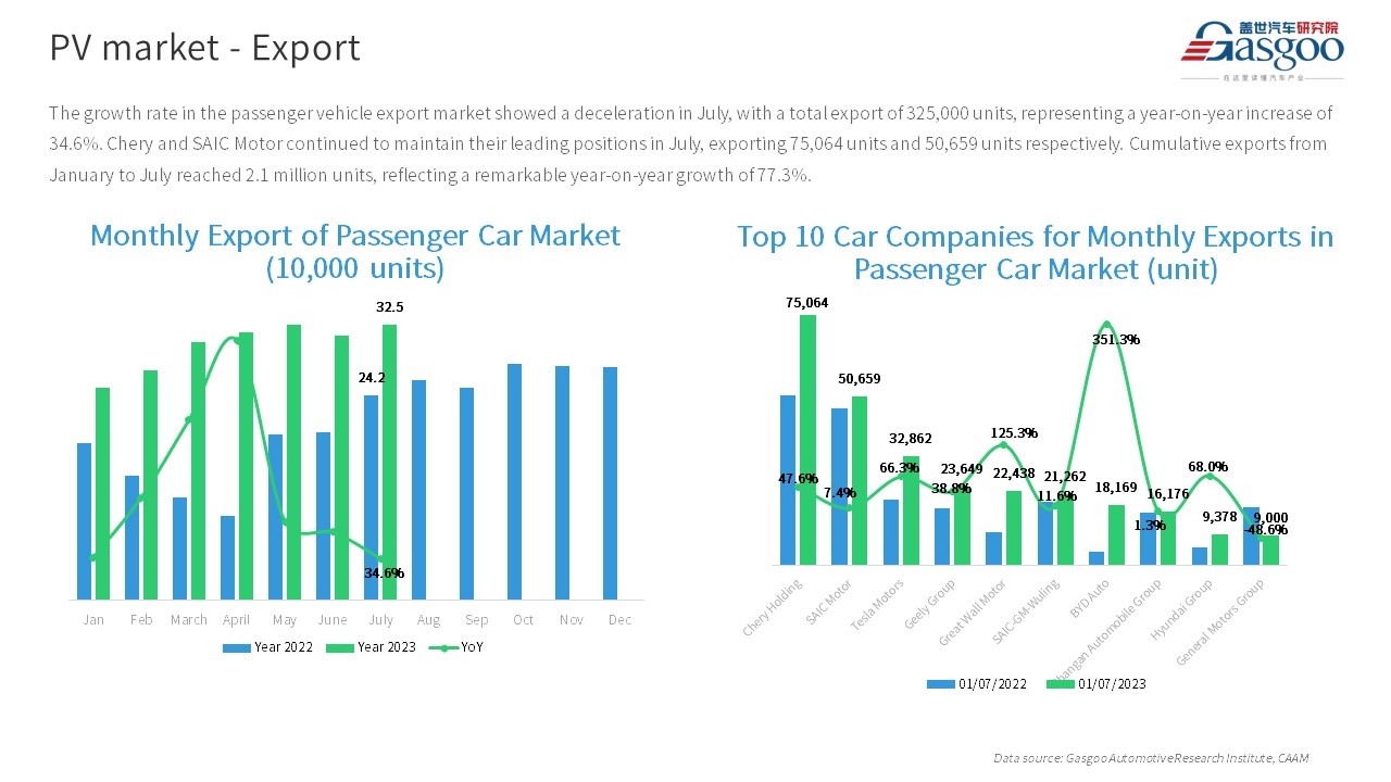 【Jul. 2023】China Passenger Vehicle Sales Analysis