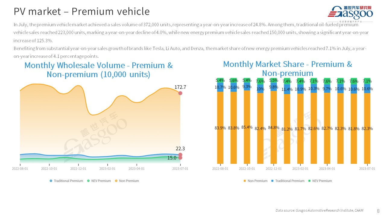 【Jul. 2023】China Passenger Vehicle Sales Analysis