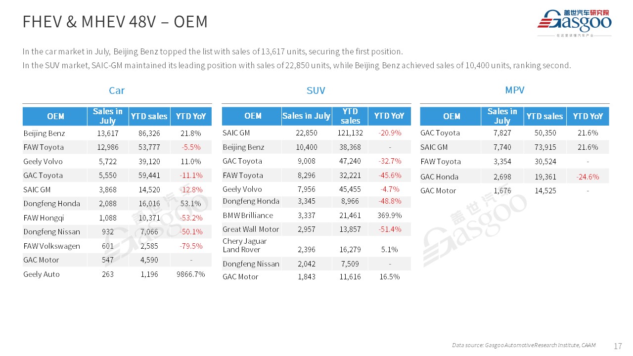 【Jul. 2023】China Passenger Vehicle Sales Analysis