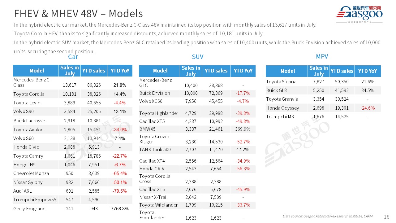 【Jul. 2023】China Passenger Vehicle Sales Analysis