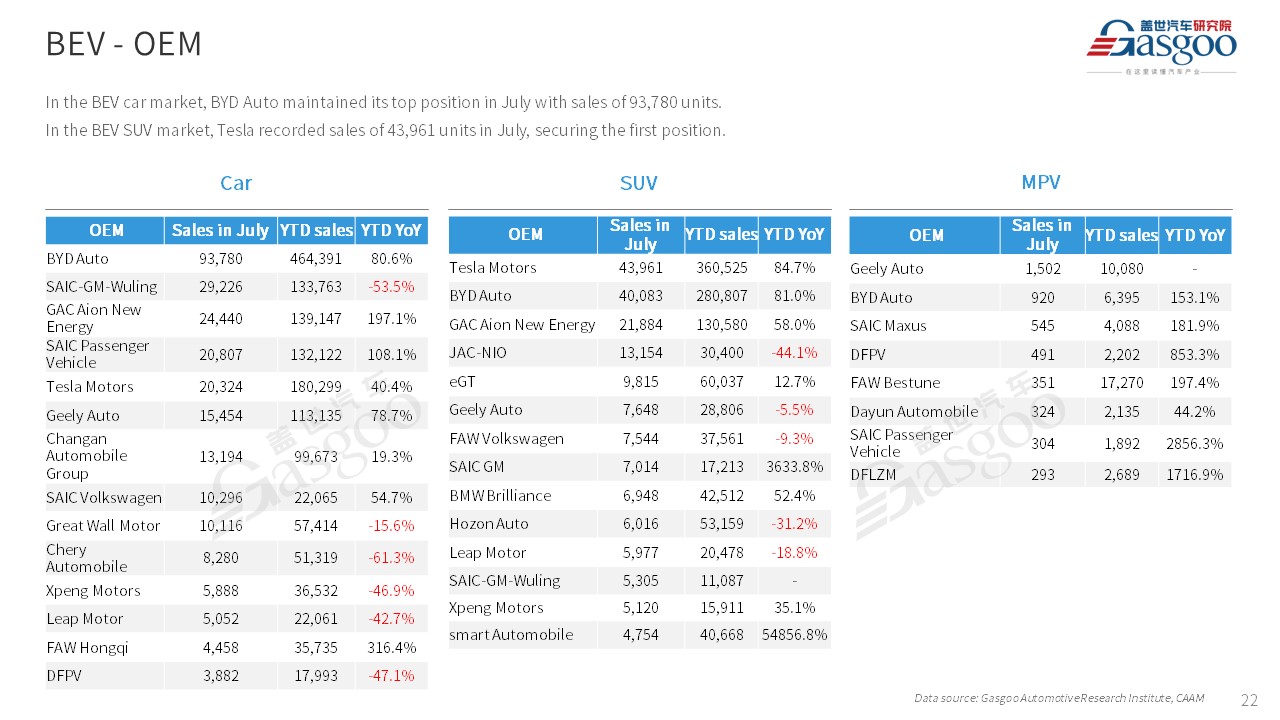 【Jul. 2023】China Passenger Vehicle Sales Analysis