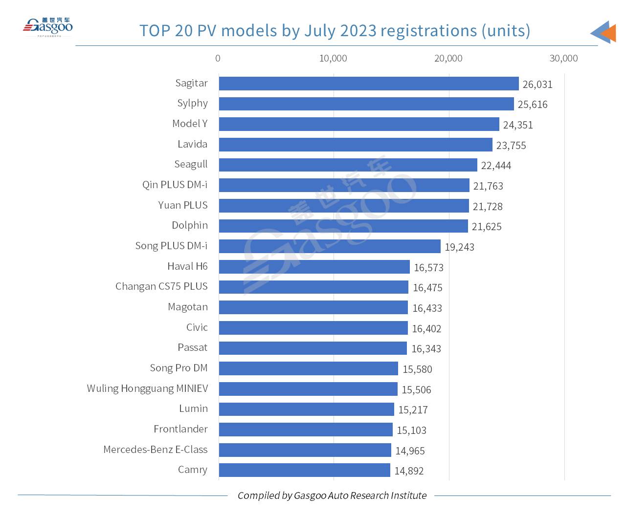 Car and City: Beijing tops other cities in China by July registrations of locally-made new energy passenger vehicles