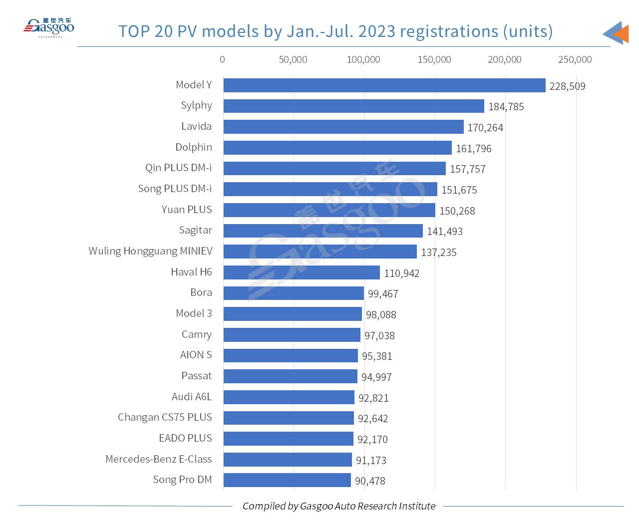 Car and City: Beijing tops other cities in China by July registrations of locally-made new energy passenger vehicles