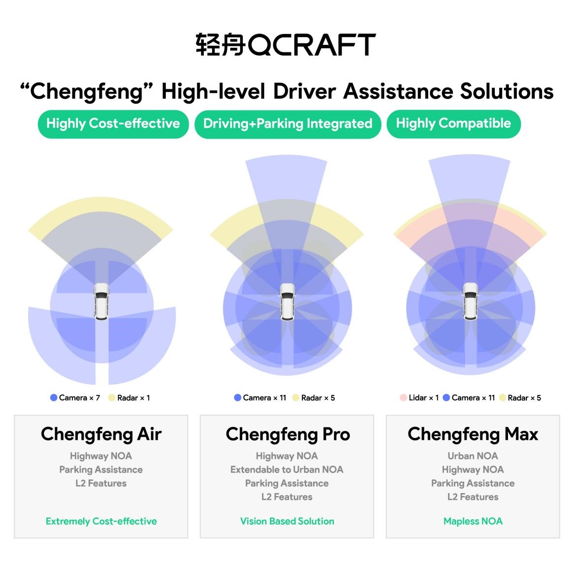 QCraft demonstrates ‘Chengfeng’ NOA intelligent driving system at IAA MOBILITY 2023