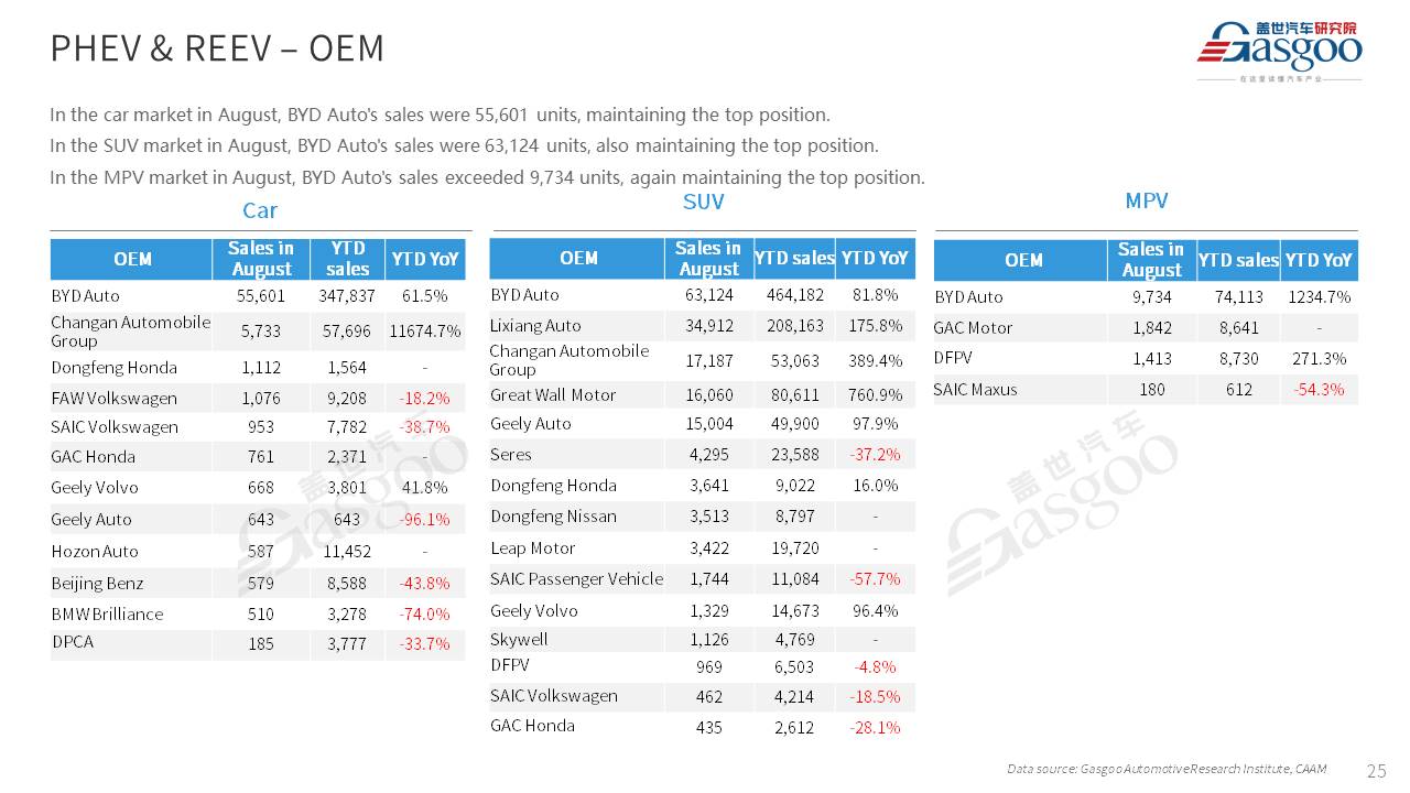 【Aug. 2023】China Passenger Vehicle Sales Analysis