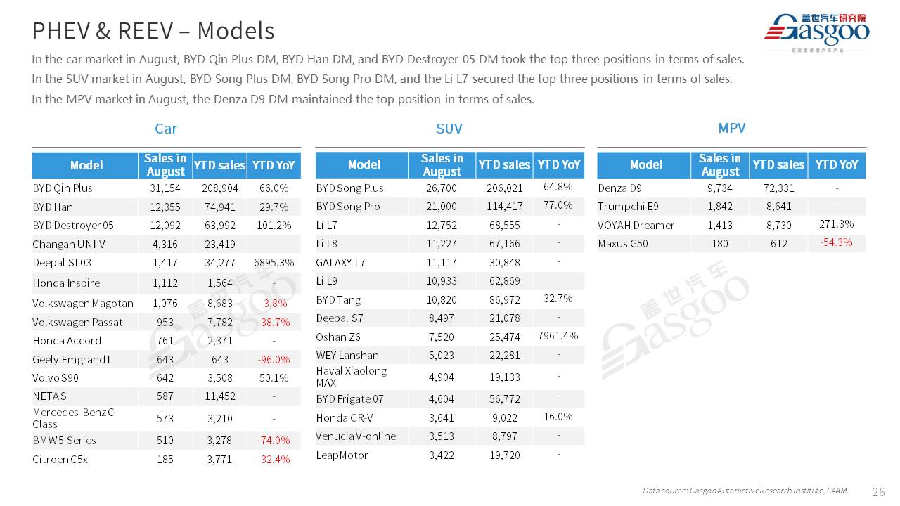 【Aug. 2023】China Passenger Vehicle Sales Analysis