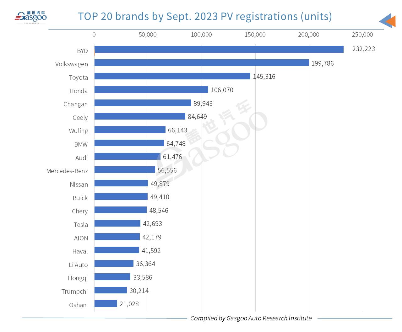 Car and City: new energy vehicle accounts for 36% of China’s homemade PV registrations in Sept.