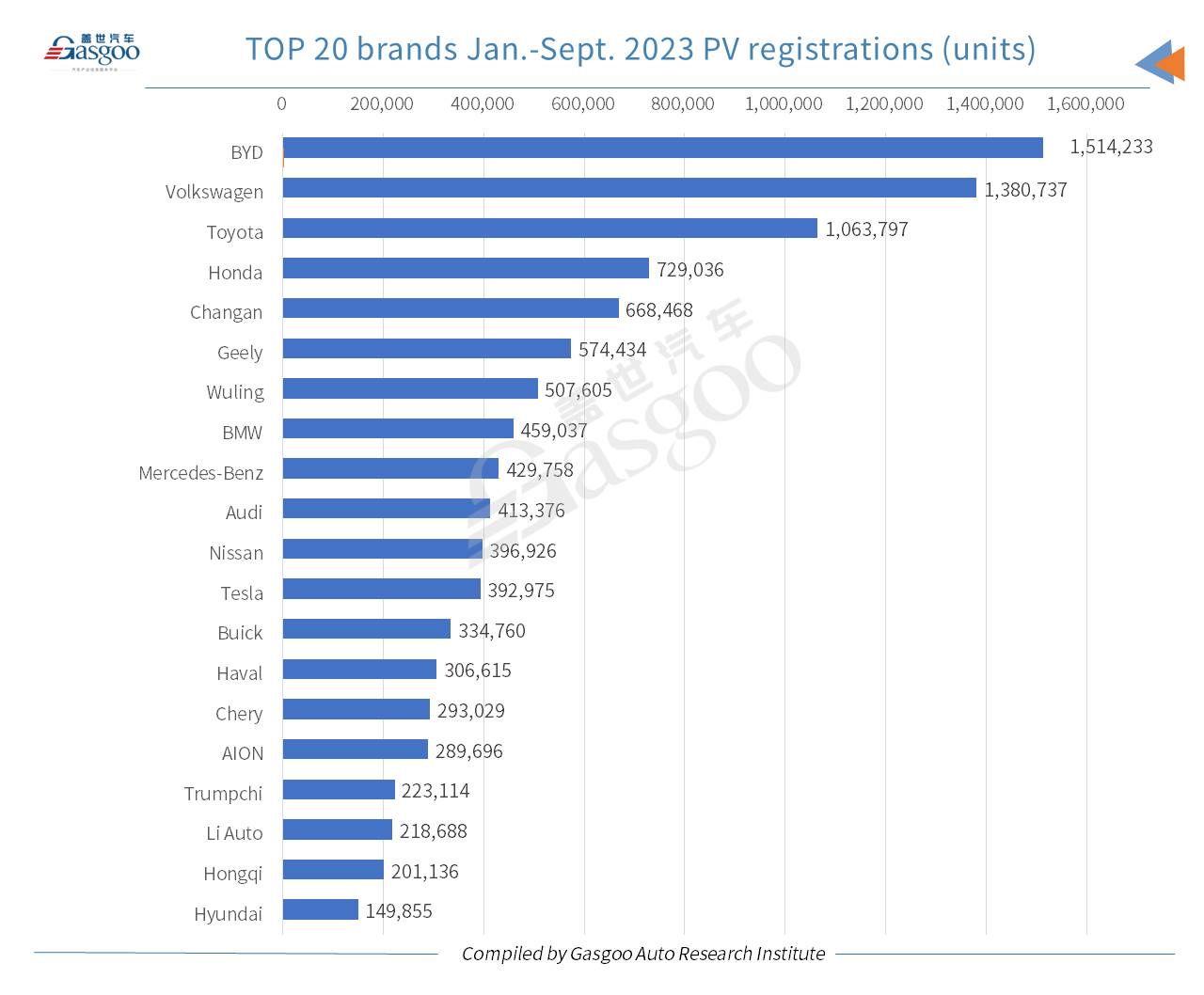 Car and City: new energy vehicle accounts for 36% of China’s homemade PV registrations in Sept.