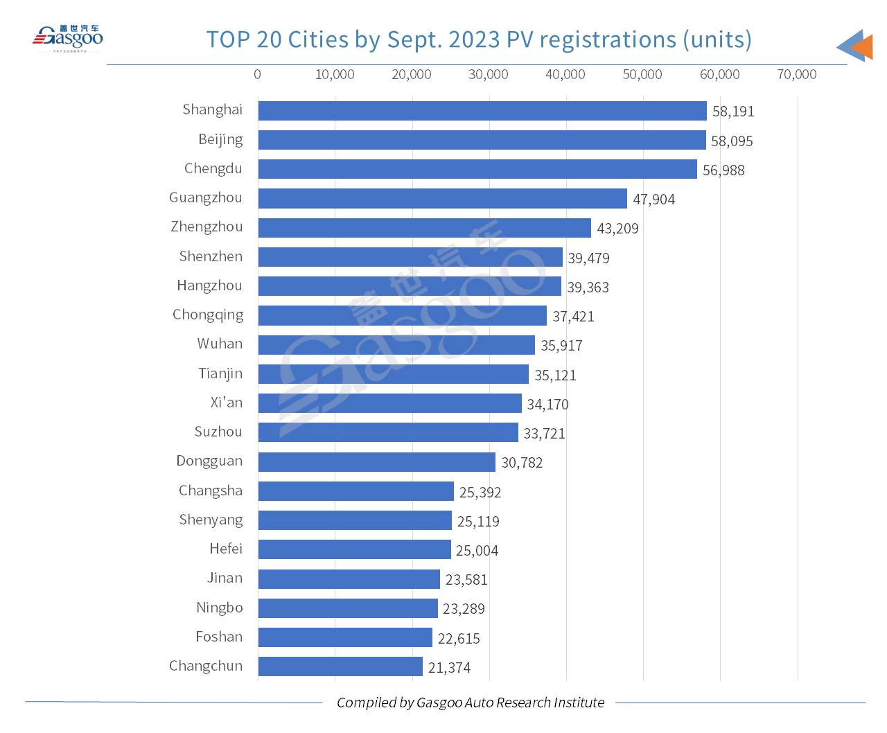 Car and City: new energy vehicle accounts for 36% of China’s homemade PV registrations in Sept.