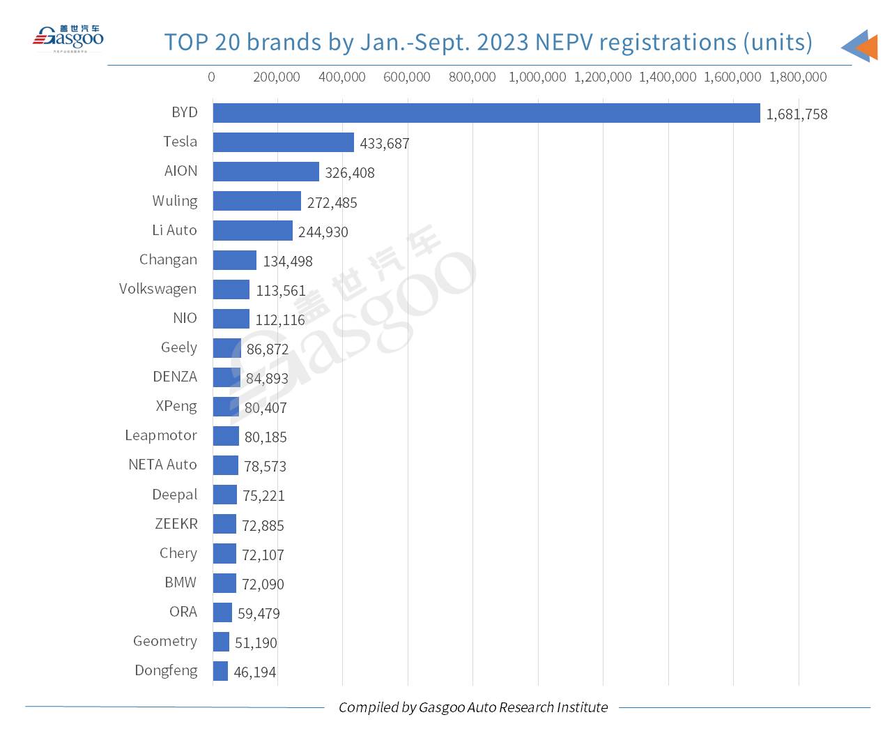 Car and City: new energy vehicle accounts for 36% of China’s homemade PV registrations in Sept.