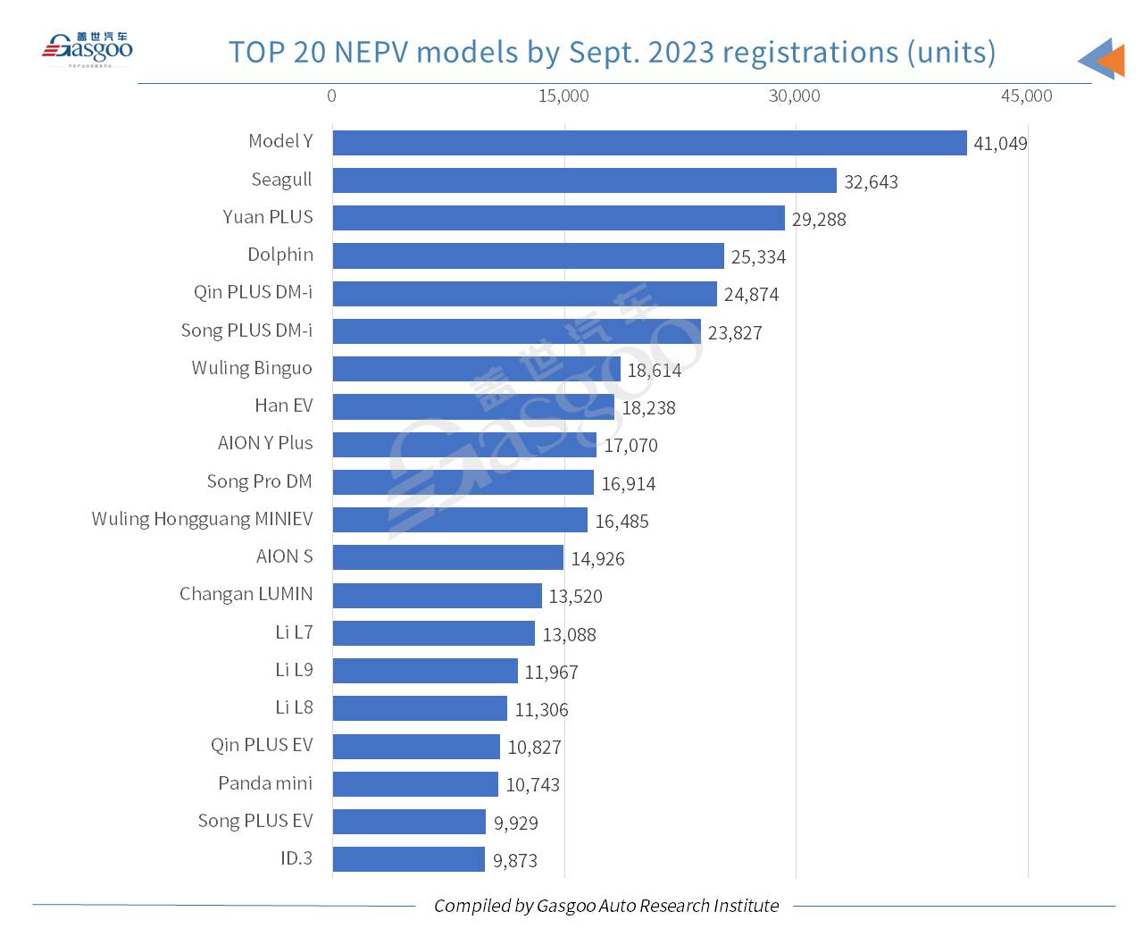 Car and City: new energy vehicle accounts for 36% of China’s homemade PV registrations in Sept.