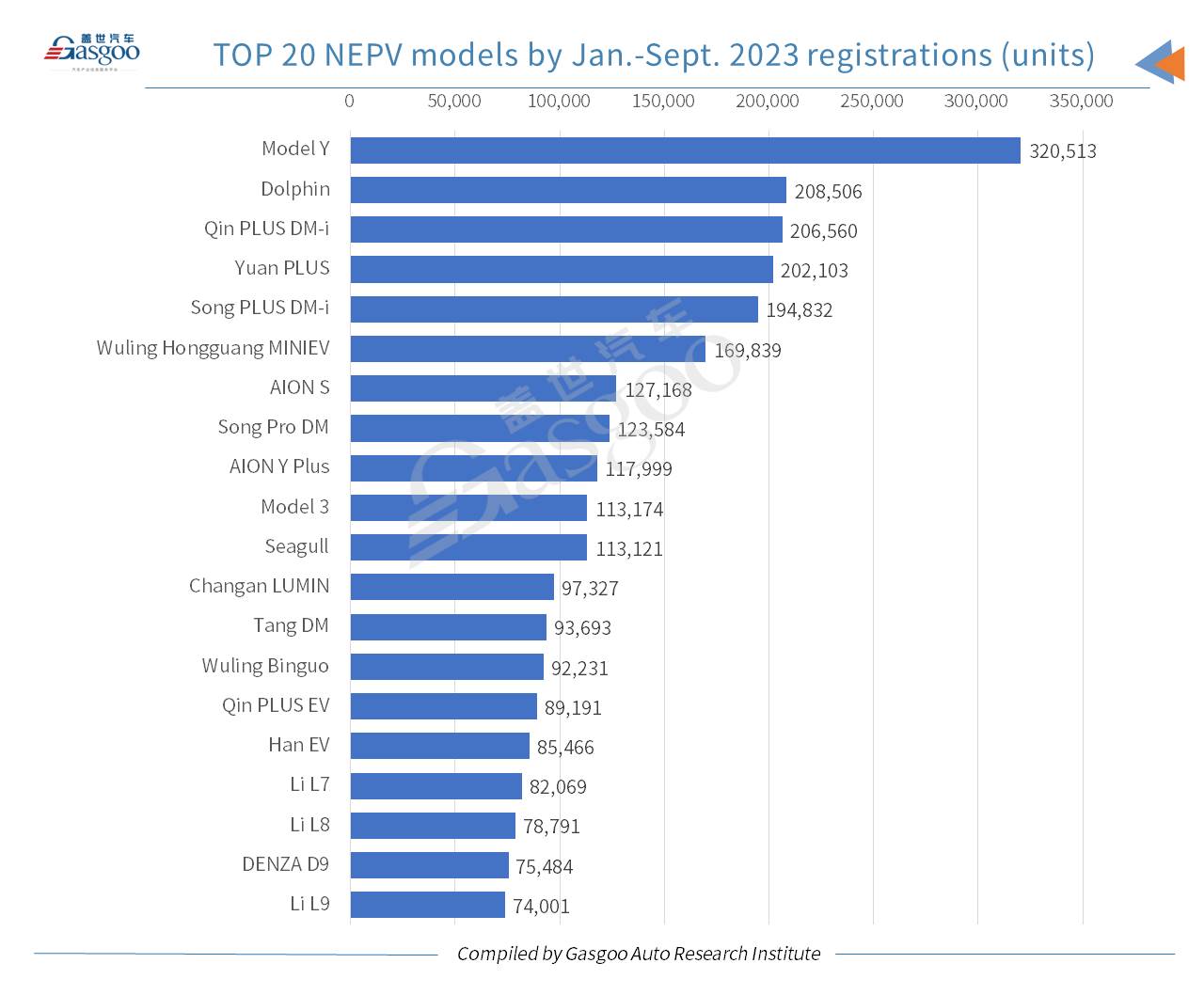 Car and City: new energy vehicle accounts for 36% of China’s homemade PV registrations in Sept.