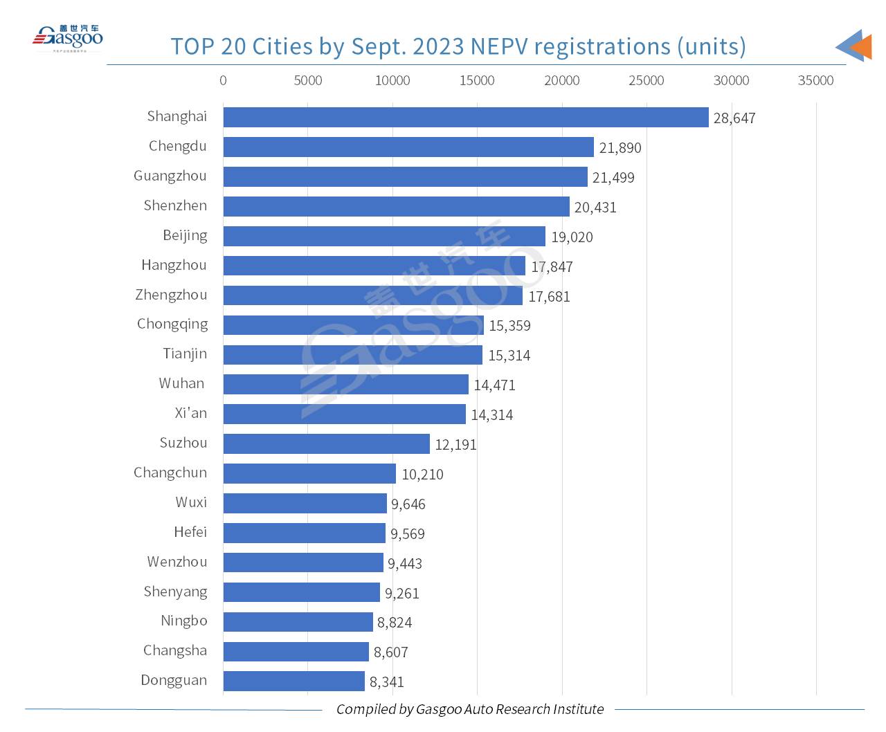 Car and City: new energy vehicle accounts for 36% of China’s homemade PV registrations in Sept.