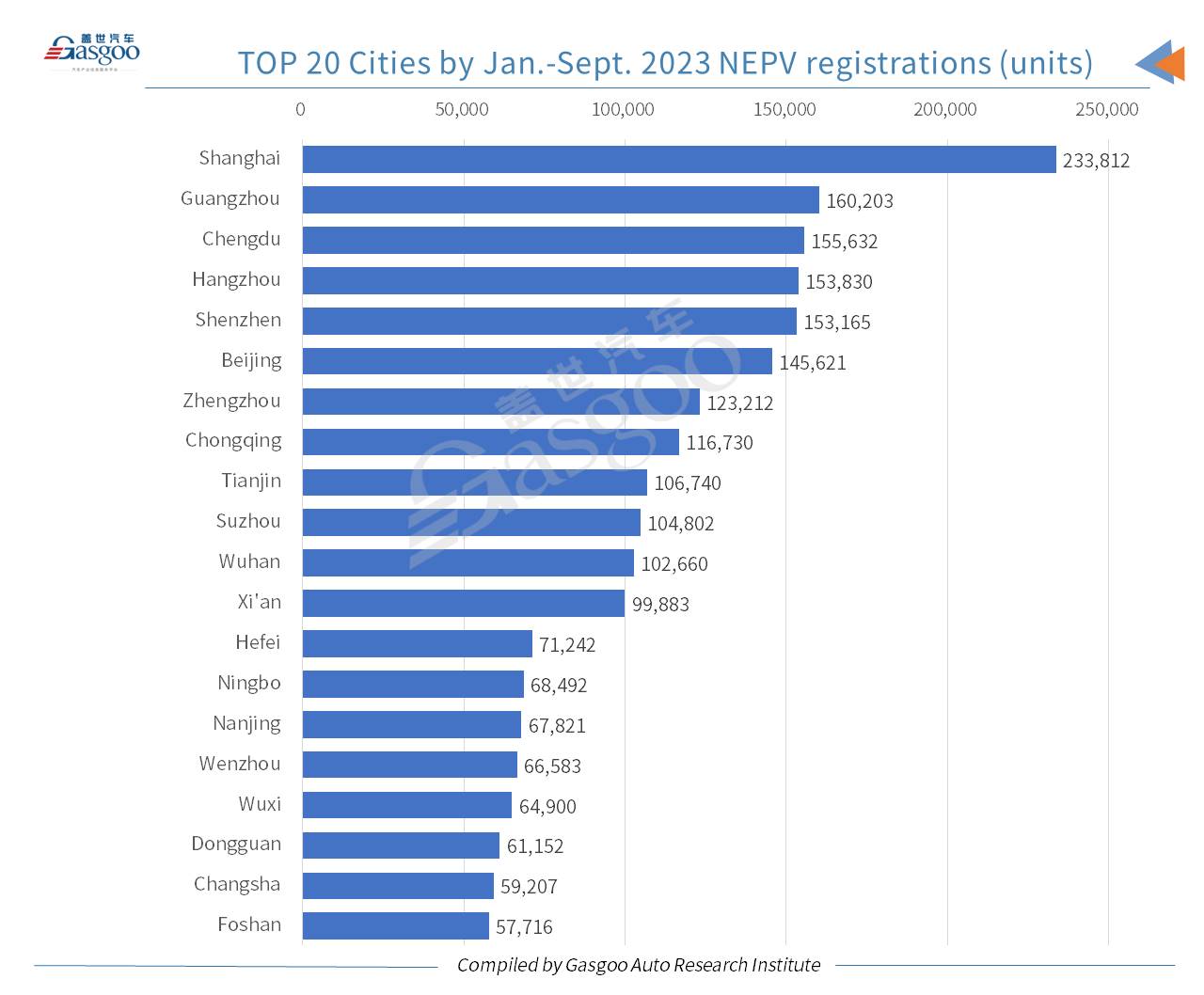 Car and City: new energy vehicle accounts for 36% of China’s homemade PV registrations in Sept.