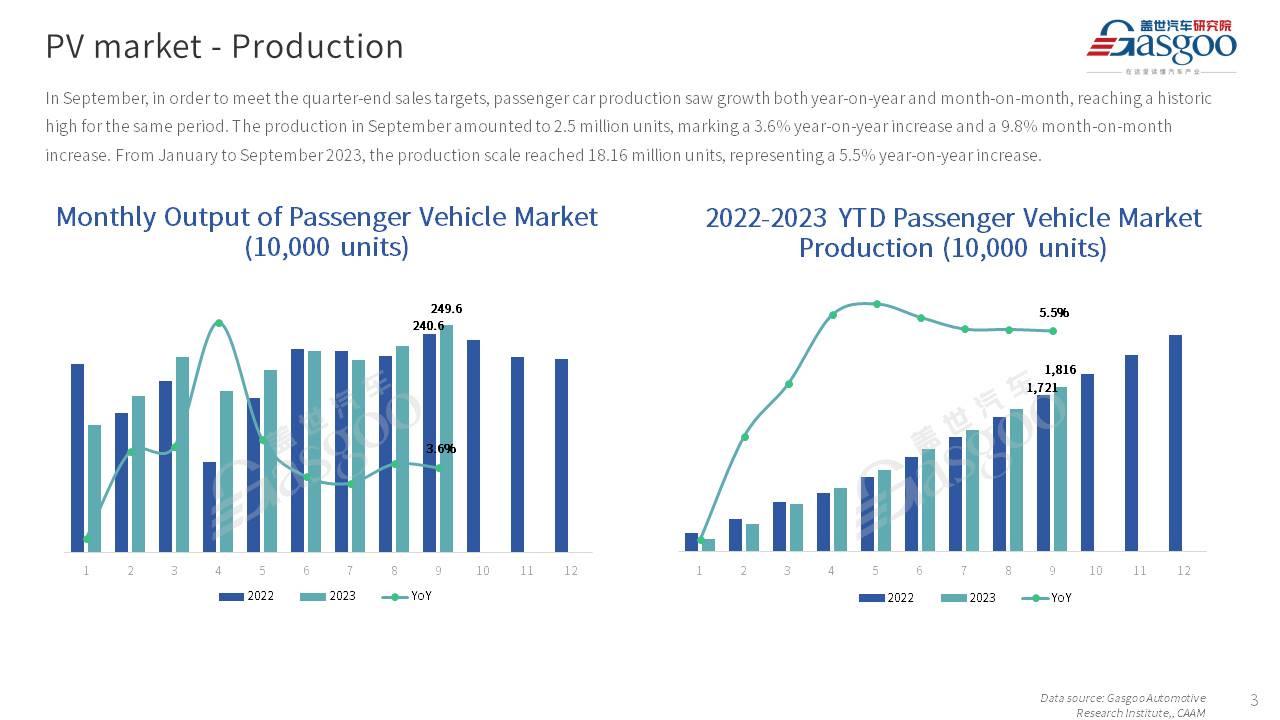 【Sept. 2023】China Passenger Vehicle Sales Analysis