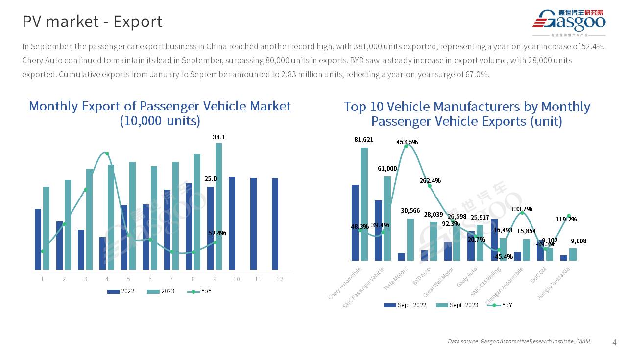 【Sept. 2023】China Passenger Vehicle Sales Analysis