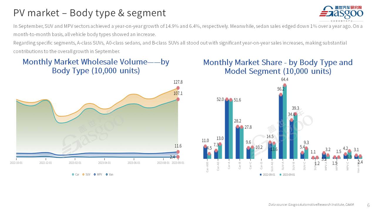 【Sept. 2023】China Passenger Vehicle Sales Analysis