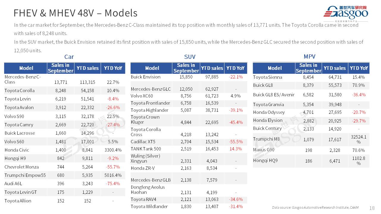 【Sept. 2023】China Passenger Vehicle Sales Analysis