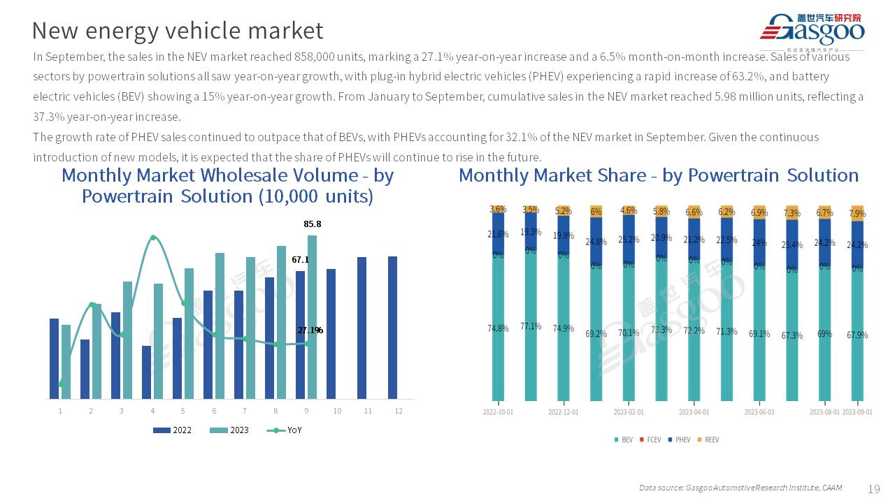 【Sept. 2023】China Passenger Vehicle Sales Analysis