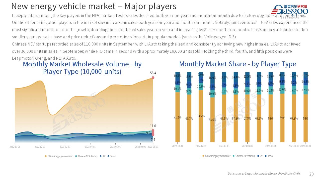 【Sept. 2023】China Passenger Vehicle Sales Analysis