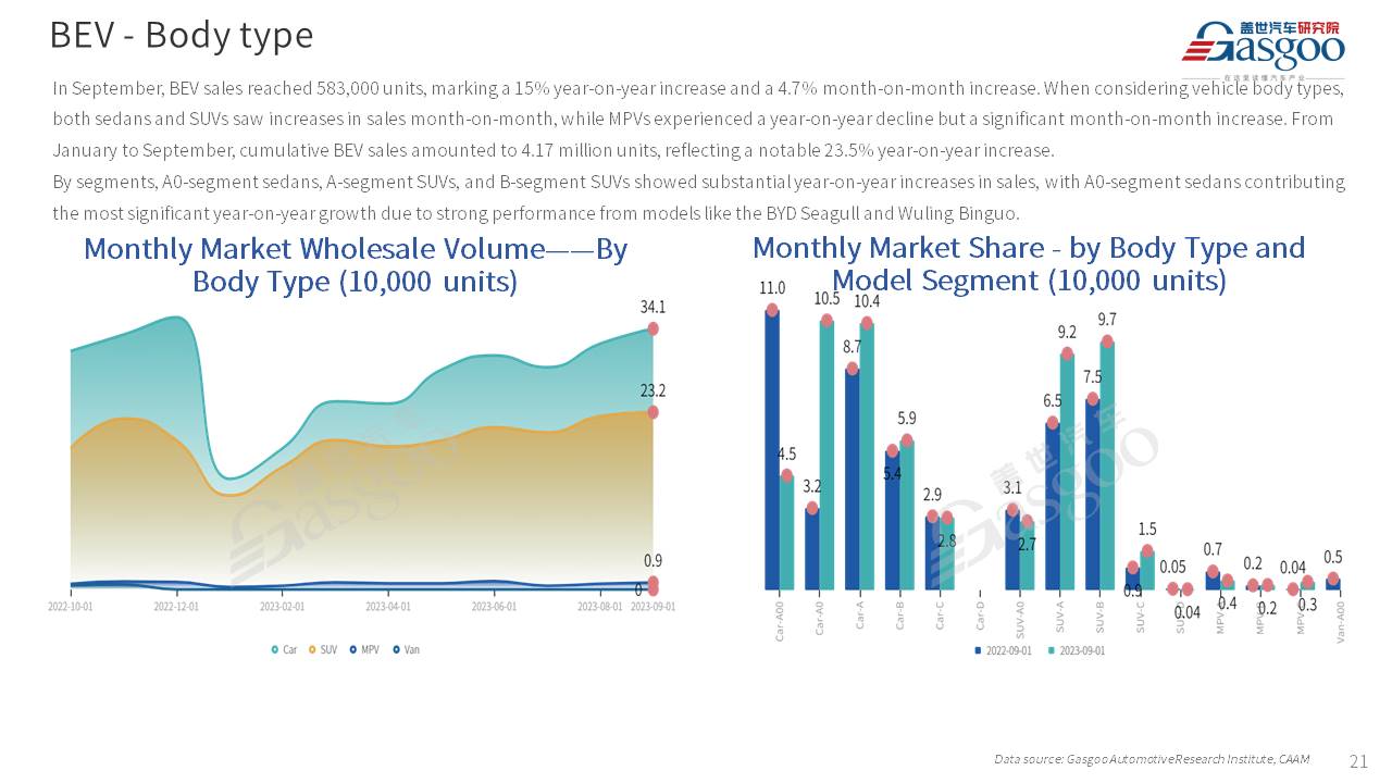 【Sept. 2023】China Passenger Vehicle Sales Analysis