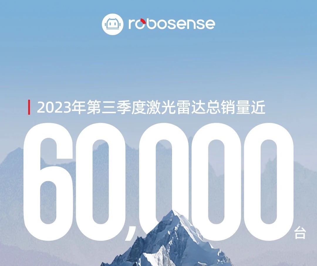 RoboSense’s Q3 LiDAR sales reach nearly 60,000 units