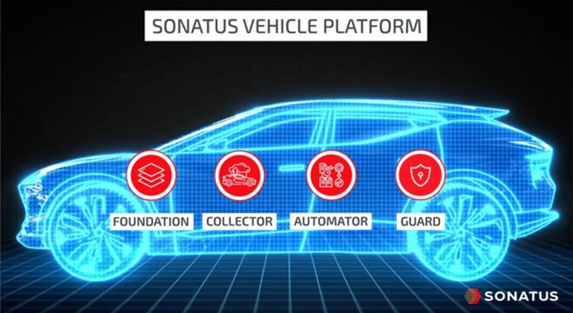 Sonatus - A Million Production Vehicles and Counting