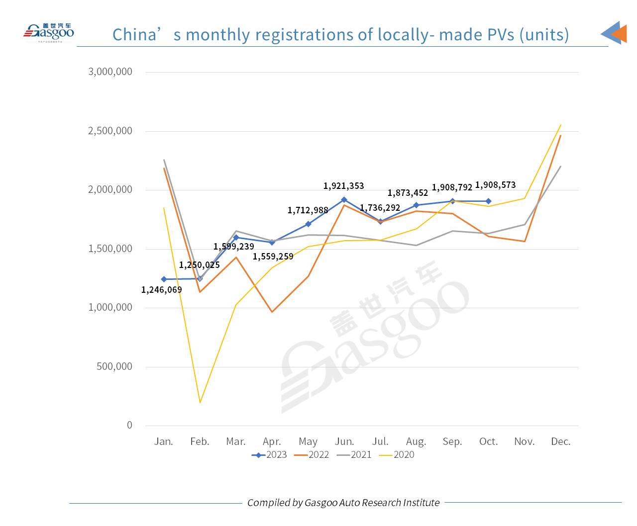 Car and City: BYD’s Seagull honored highest-ranking PV model in China by Oct. 2023 registrations