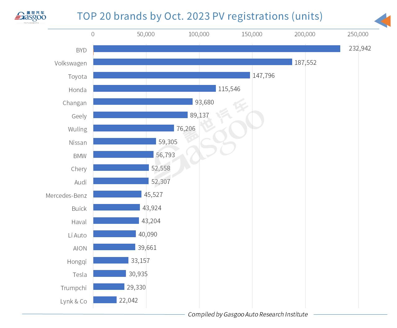 Car and City: BYD’s Seagull honored highest-ranking PV model in China by Oct. 2023 registrations