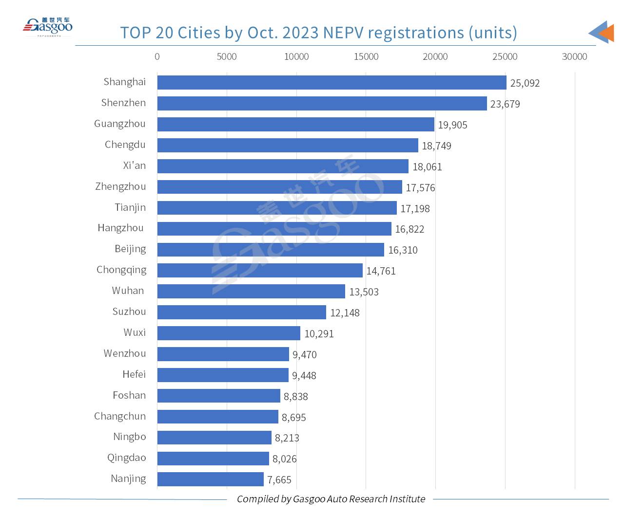 Car and City: BYD’s Seagull honored highest-ranking PV model in China by Oct. 2023 registrations