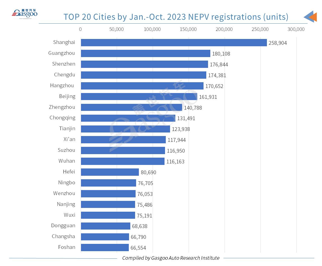 Car and City: BYD’s Seagull honored highest-ranking PV model in China by Oct. 2023 registrations