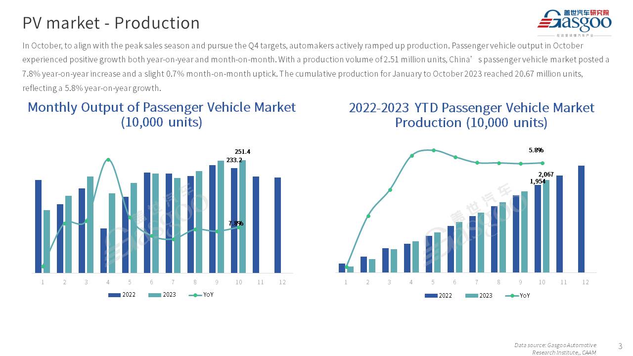 【Oct. 2023】China Passenger Vehicle Sales Analysis