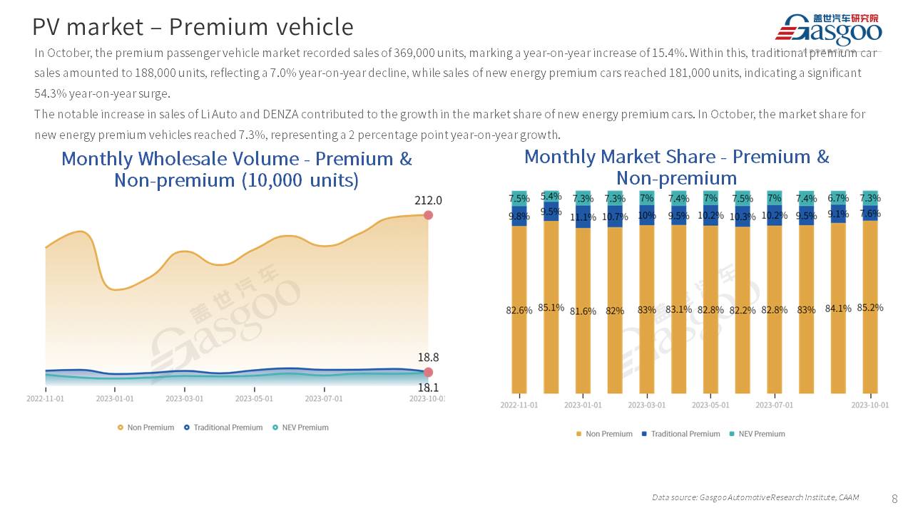 【Oct. 2023】China Passenger Vehicle Sales Analysis