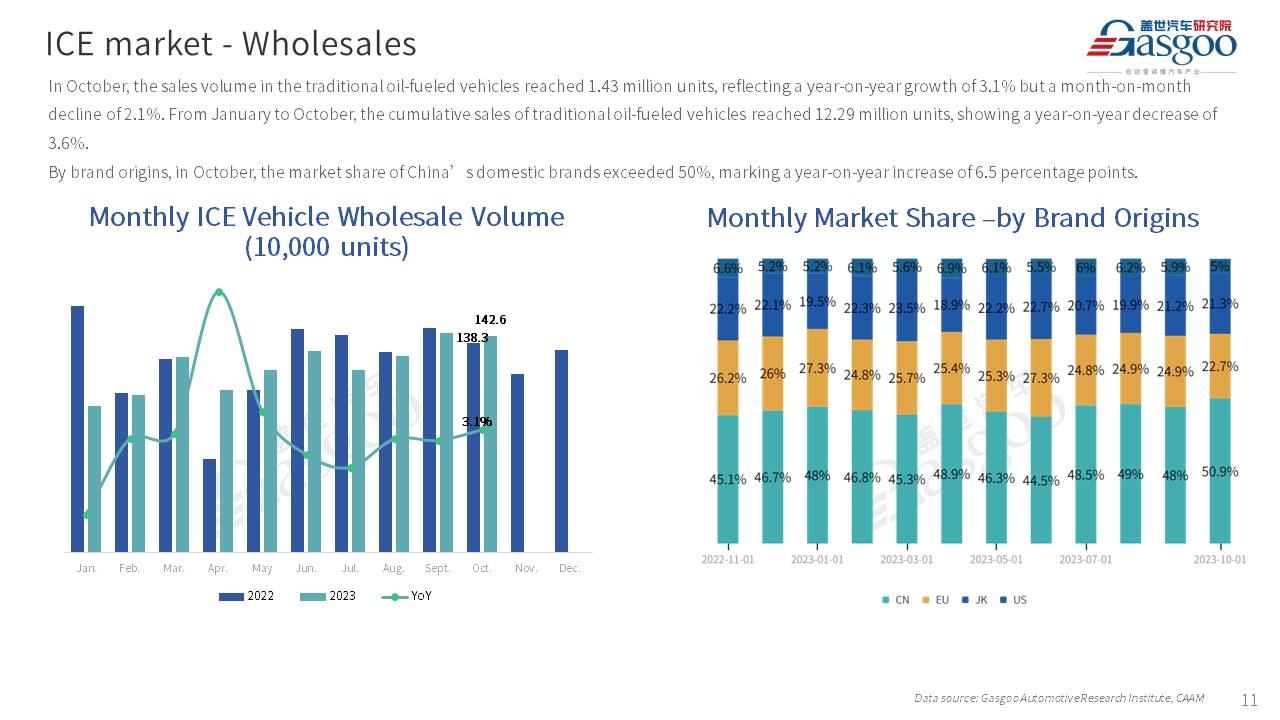 【Oct. 2023】China Passenger Vehicle Sales Analysis