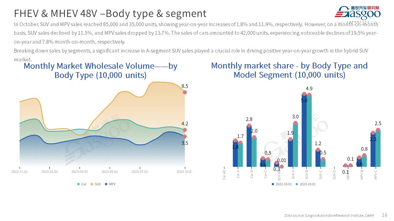 【Oct. 2023】China Passenger Vehicle Sales Analysis