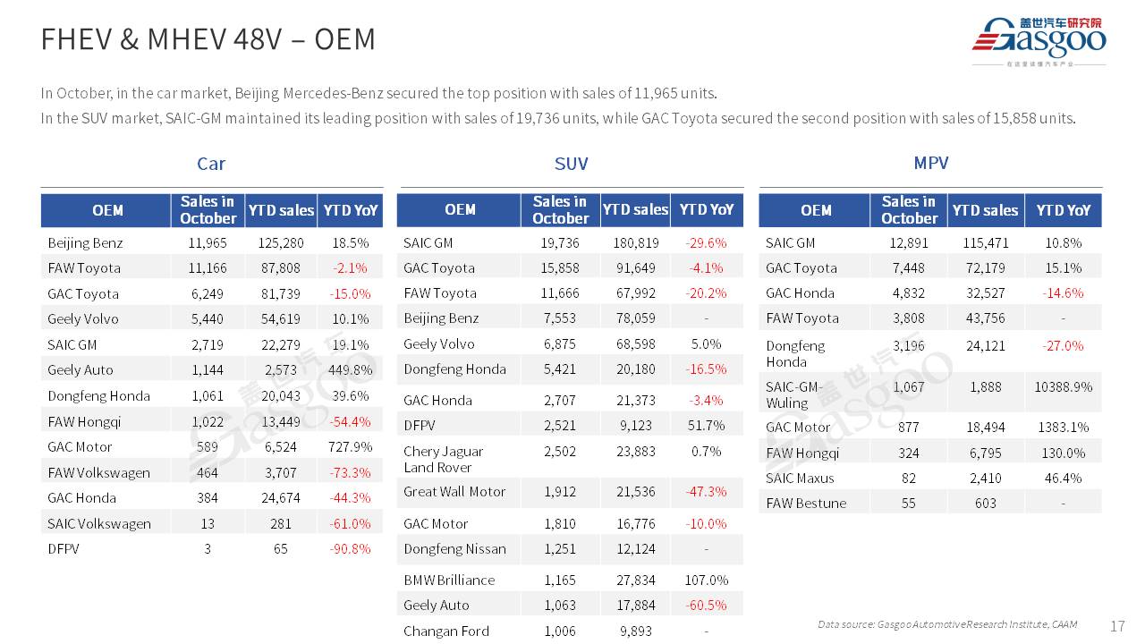 【Oct. 2023】China Passenger Vehicle Sales Analysis