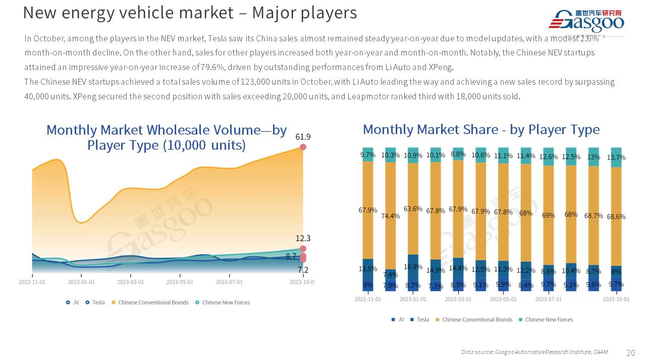 【Oct. 2023】China Passenger Vehicle Sales Analysis