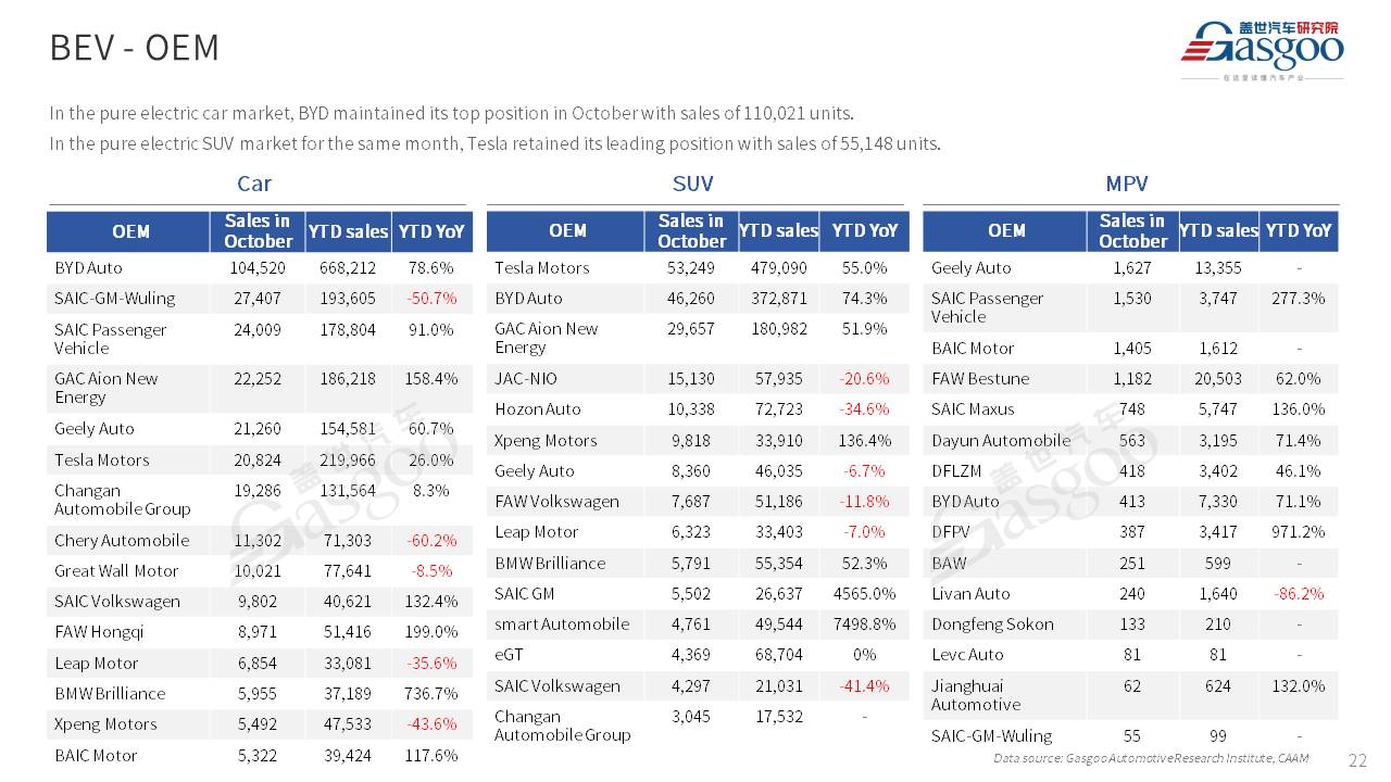 【Oct. 2023】China Passenger Vehicle Sales Analysis