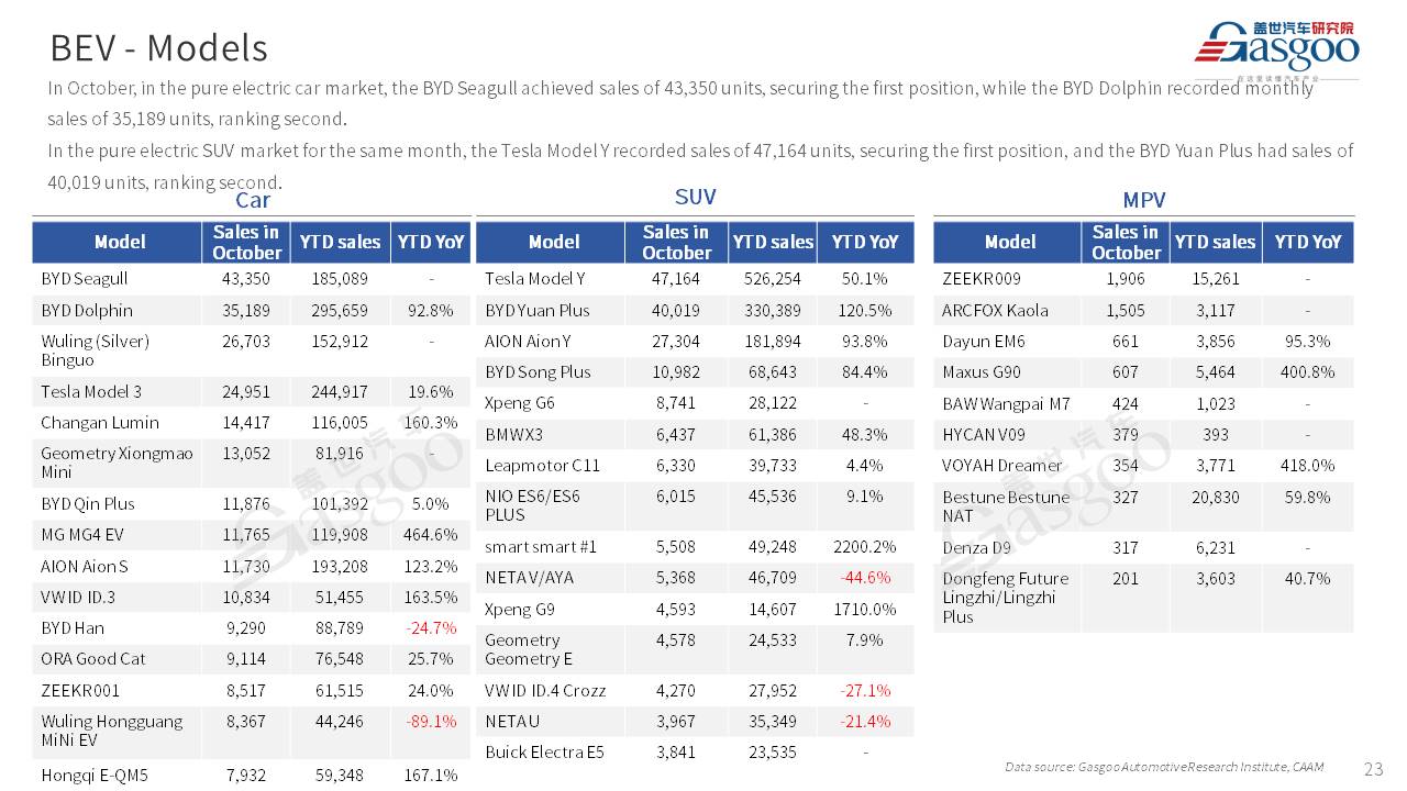 【Oct. 2023】China Passenger Vehicle Sales Analysis