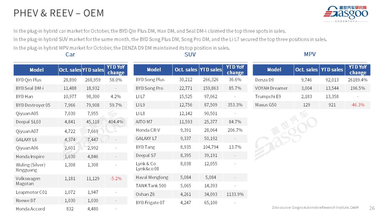 【Oct. 2023】China Passenger Vehicle Sales Analysis