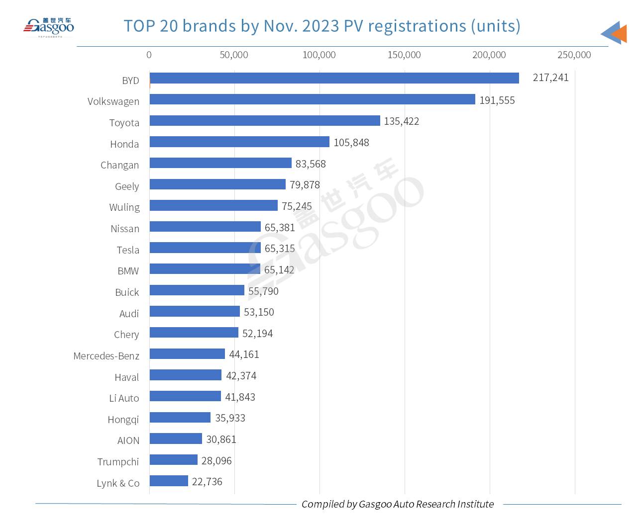 Car and City: nearly 50,000 Tesla Model Ys registered in Nov. 2023 across Chinese Mainland