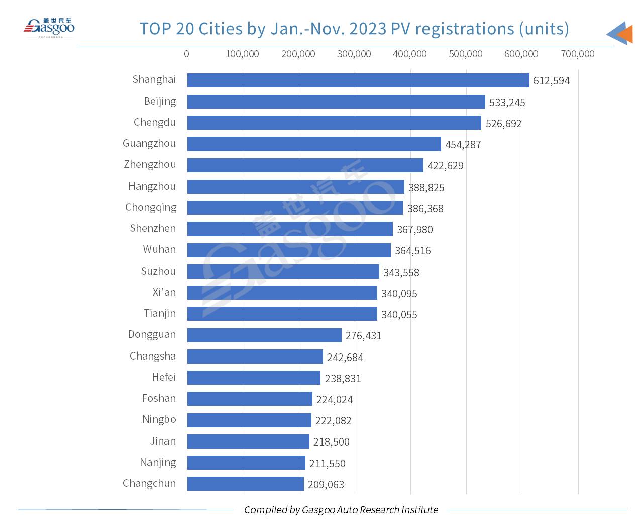 Car and City: nearly 50,000 Tesla Model Ys registered in Nov. 2023 across Chinese Mainland