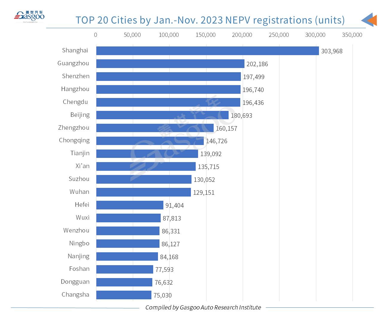 Car and City: nearly 50,000 Tesla Model Ys registered in Nov. 2023 across Chinese Mainland