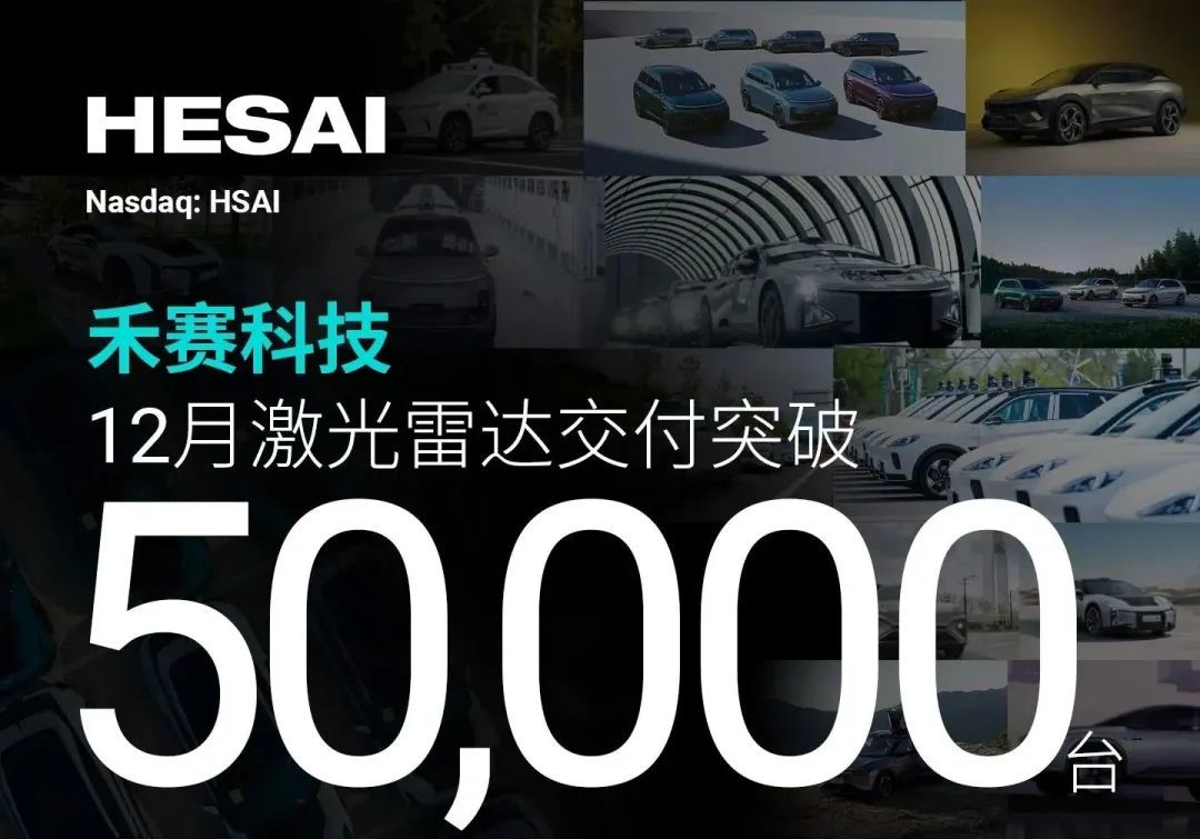 Hesai Technology’s monthly LiDAR deliveries hit record high at over 50,000 units in Dec. 2023