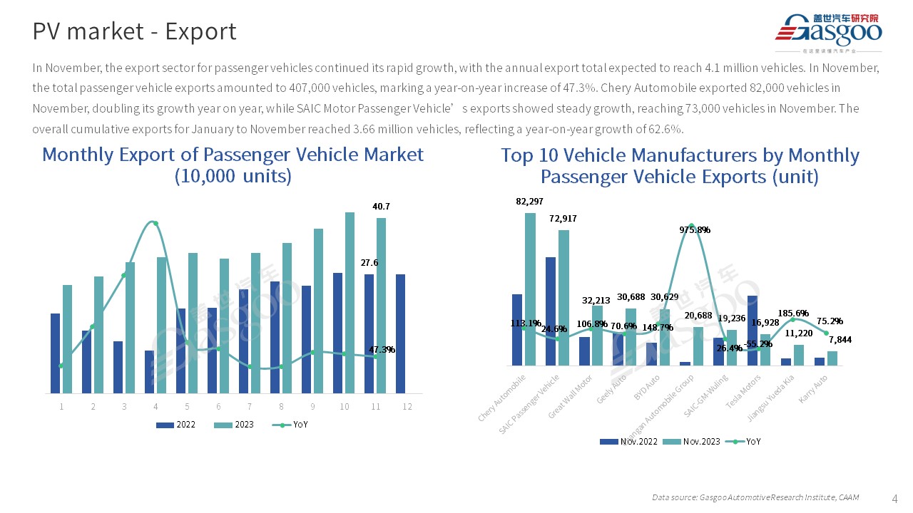 【Nov. 2023】China Passenger Vehicle Sales Analysis